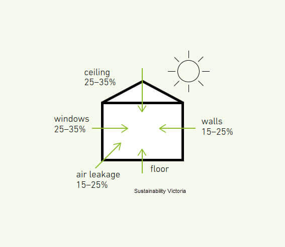 energy-efficient-home